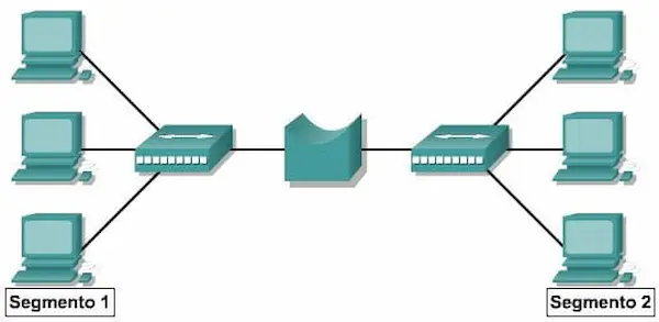 Tipos de redes industriales