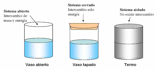 Qué son las leyes termodinámicas