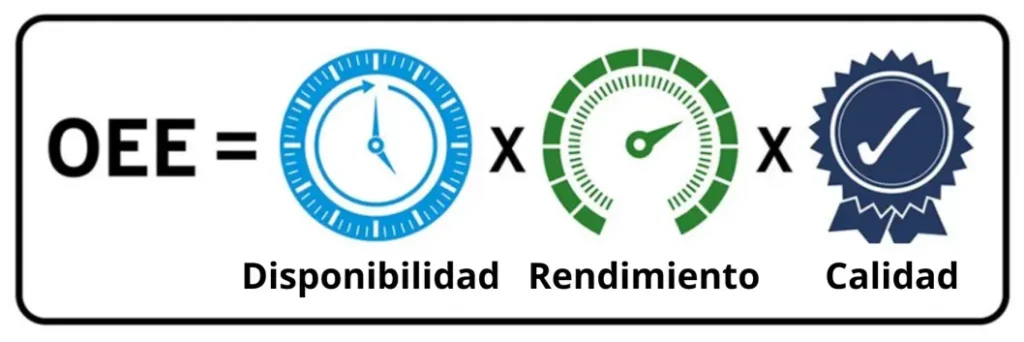 Cómo se calcula el OEE