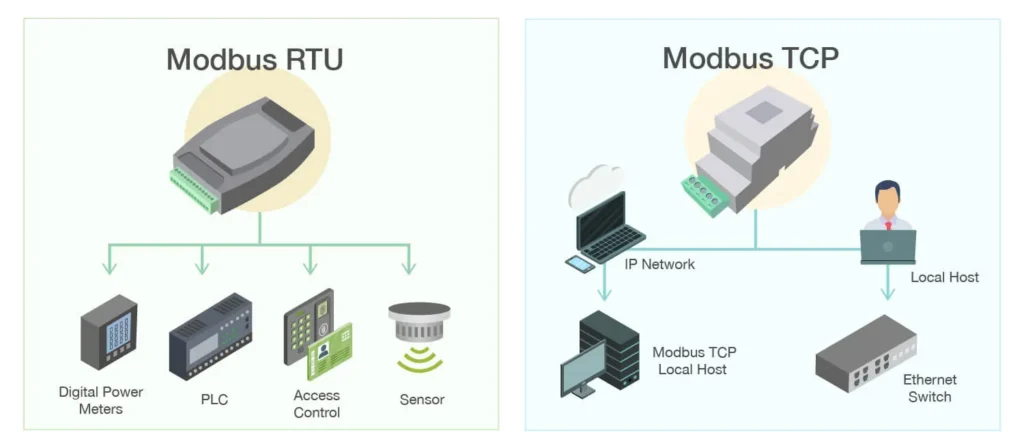 Modbus sigue siendo un protocolo vigente