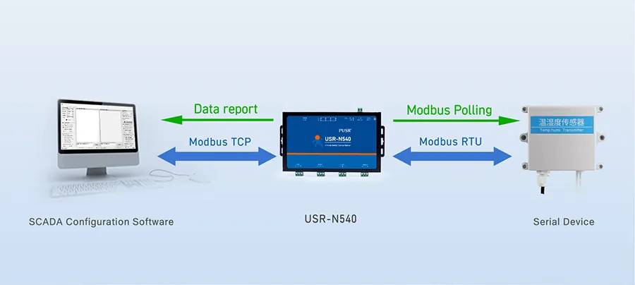 Para qué sirve el protocolo Modbus
